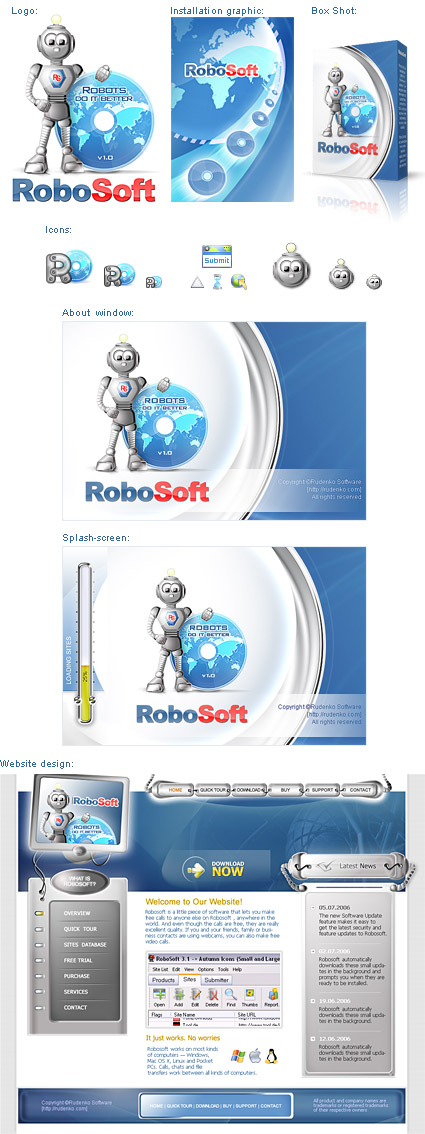 Software Identity Design for Robosoft